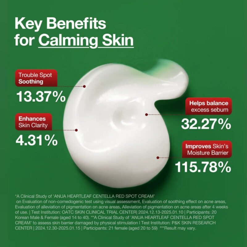 Anua - Heartleaf Centella Red Spot Cream [30g] - Imagen 6
