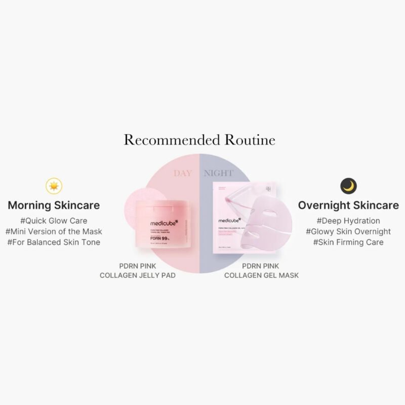 medicube - PDRN Pink Collagen Gel Toner Pad [70pz] - Imagen 6
